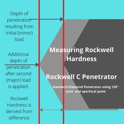 conclusion of rockwell hardness test|rockwell hardness scale examples.